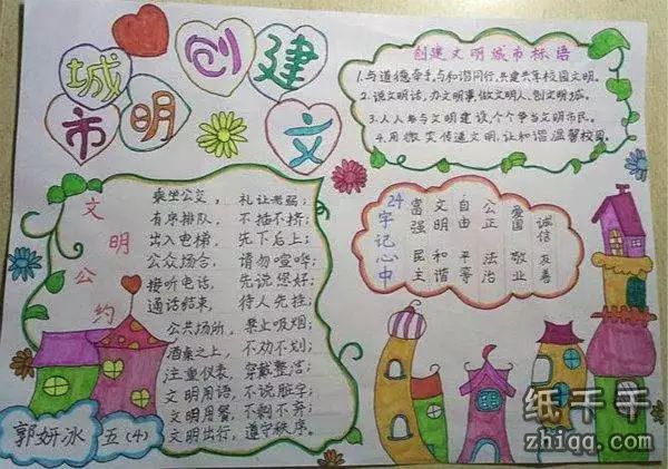 关于创建文明城市手抄报内容