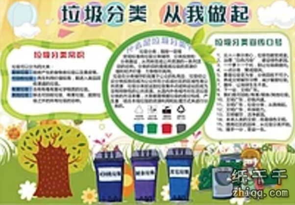 垃圾分类手抄报内容