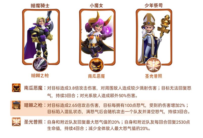 指尖领主小魔女艾莉丝怎么样 小魔女艾莉丝全面解析攻略