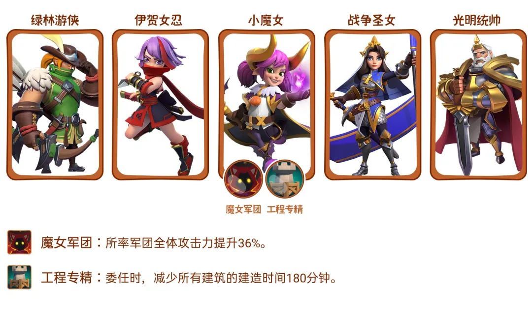 指尖领主小魔女艾莉丝怎么样 小魔女艾莉丝全面解析攻略