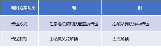 王者荣耀传送阵怎么修改 传送阵优化方案