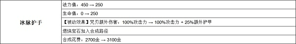 英雄联盟手游3.2版本哪些英雄调整 3.2版本英雄调整一览