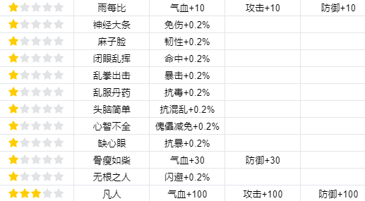 我的门派渡劫有哪些属性 渡劫属性一览